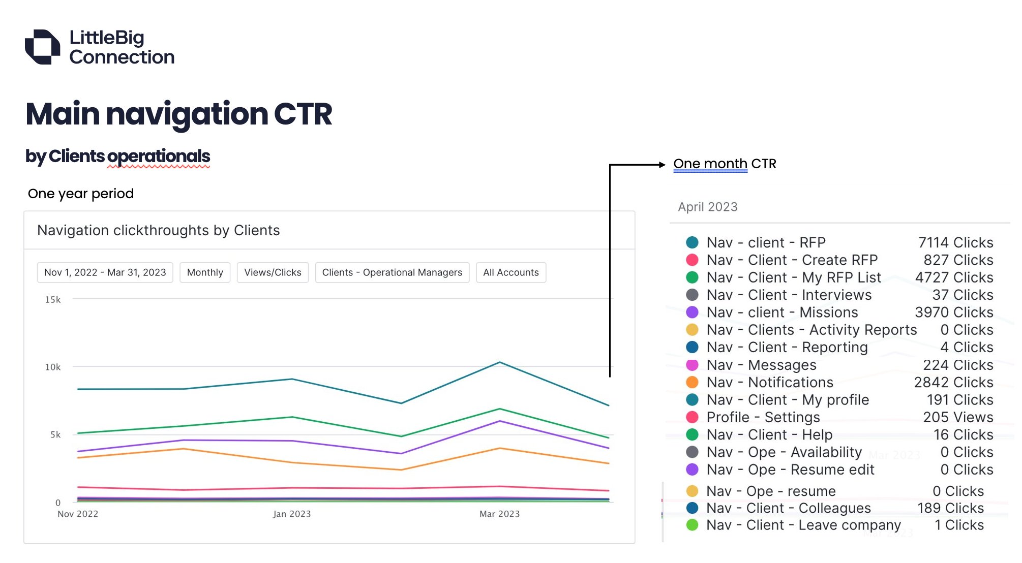 Navigation CTR chart