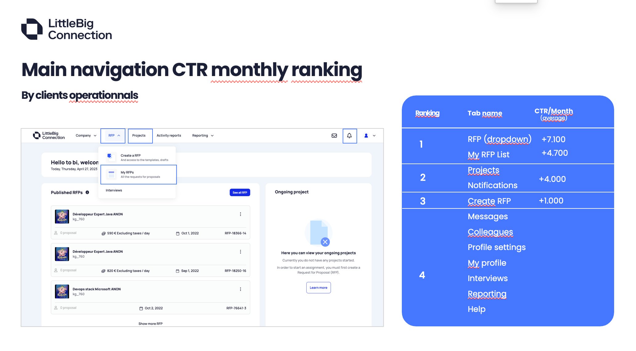 LittleBig Connection monthly navigation CTR ranking