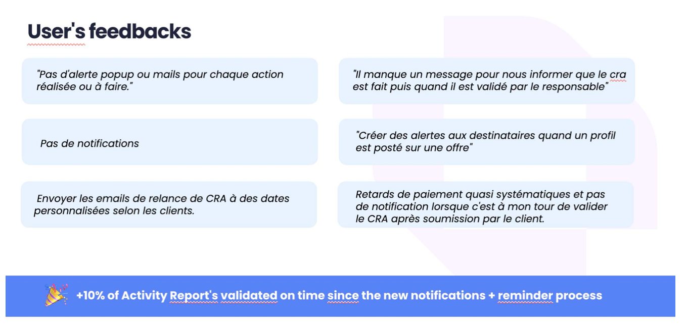 User feedback and impact metric