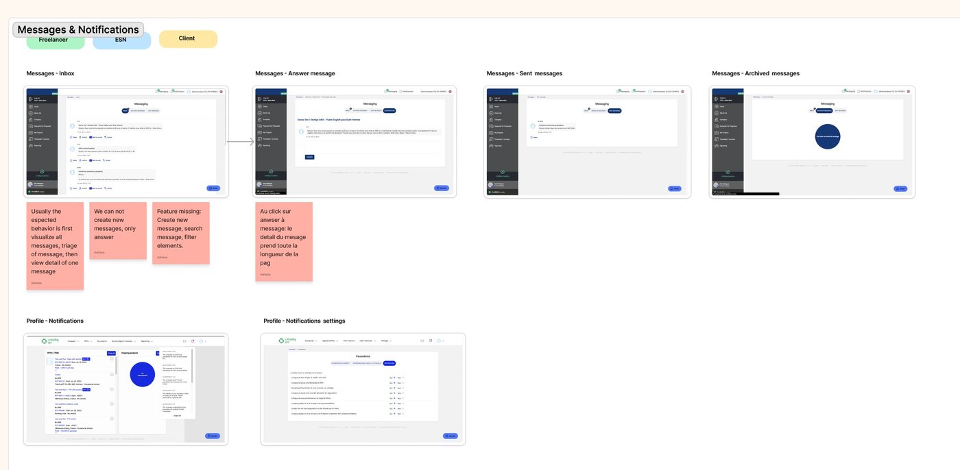 Friction points found across the messaging and notifications flow