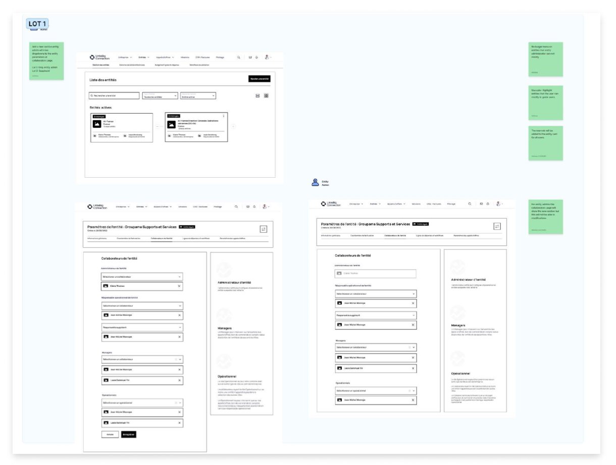 Entity settings: admin, owner, manager and operational roles