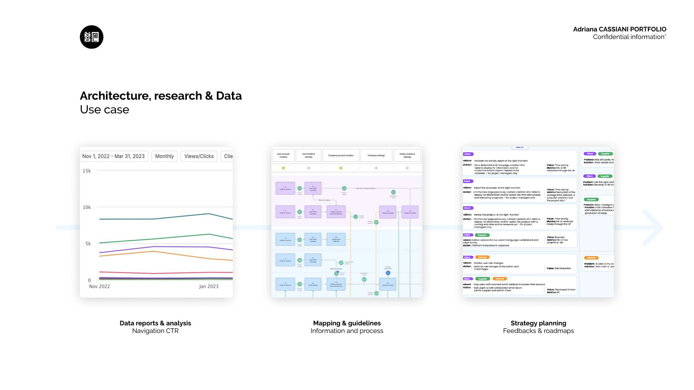 Architecture, research and data overview