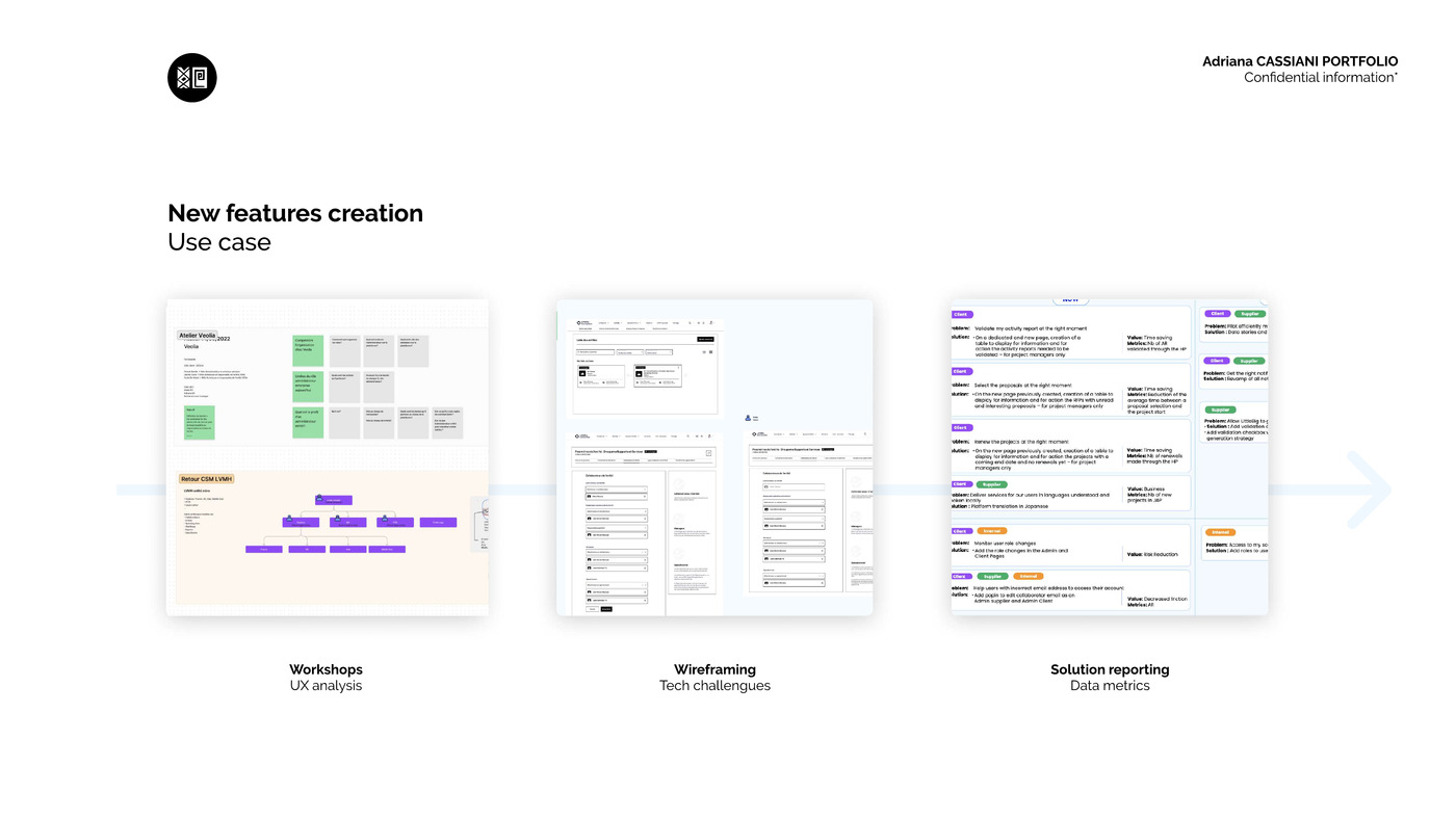 New features creation overview